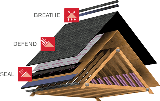 Owens Corning Roofing System